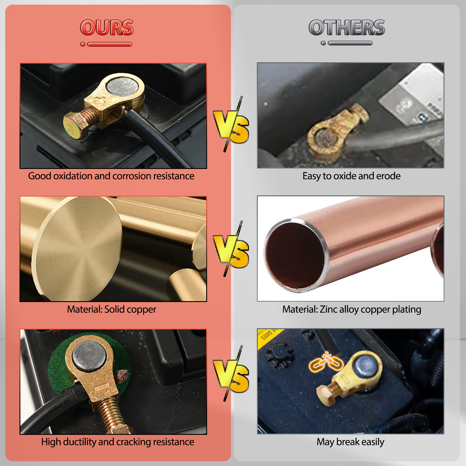 2pcs Pure Brass Car Battery Te - Cable Staple Clip recension och pris