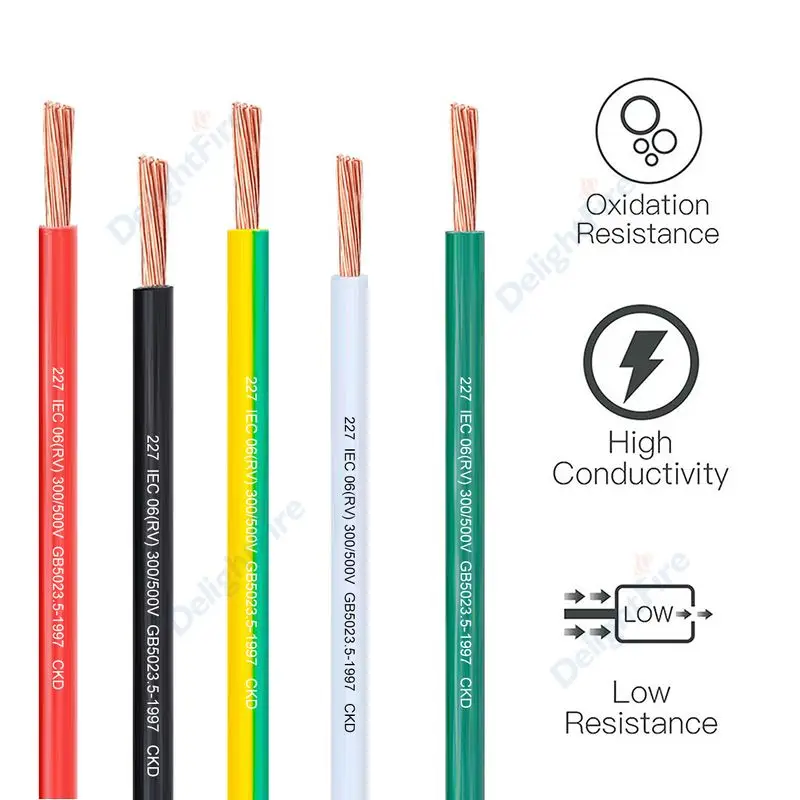 PVC Copper Wire 16 18 20 24 22 - Home Improvement Loan recension och pris