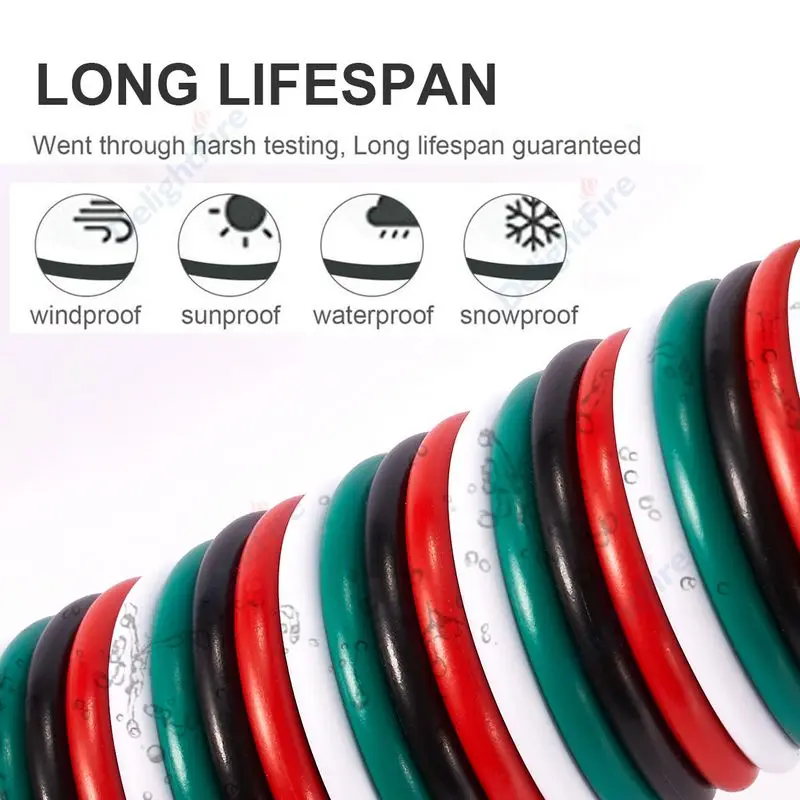 PVC Copper Wire 16 18 20 24 22 - Home Improvement Loan recension och pris
