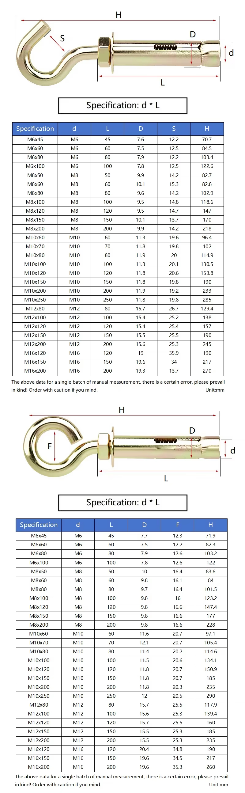 M6 M8 M10 M12 M16 Color Zinc C - Drywall Anchor Screw recension och pris